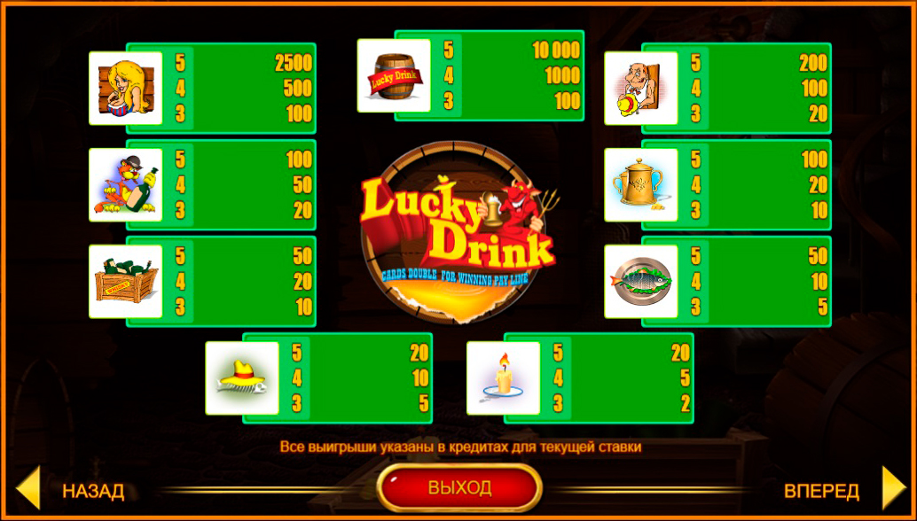 Таблица выплат